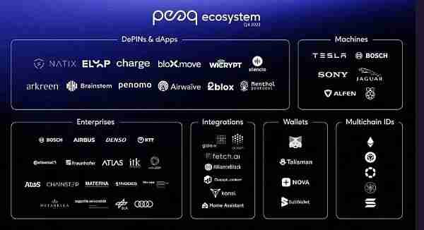 暴跌之后五大值得关注的加密+AI项目